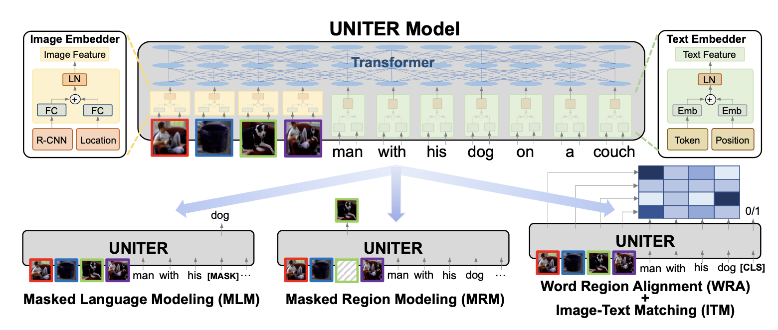 UNITER_模型架构