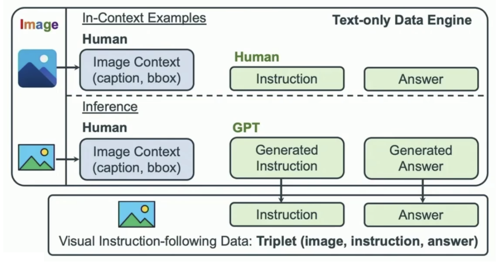 llava_data_gen