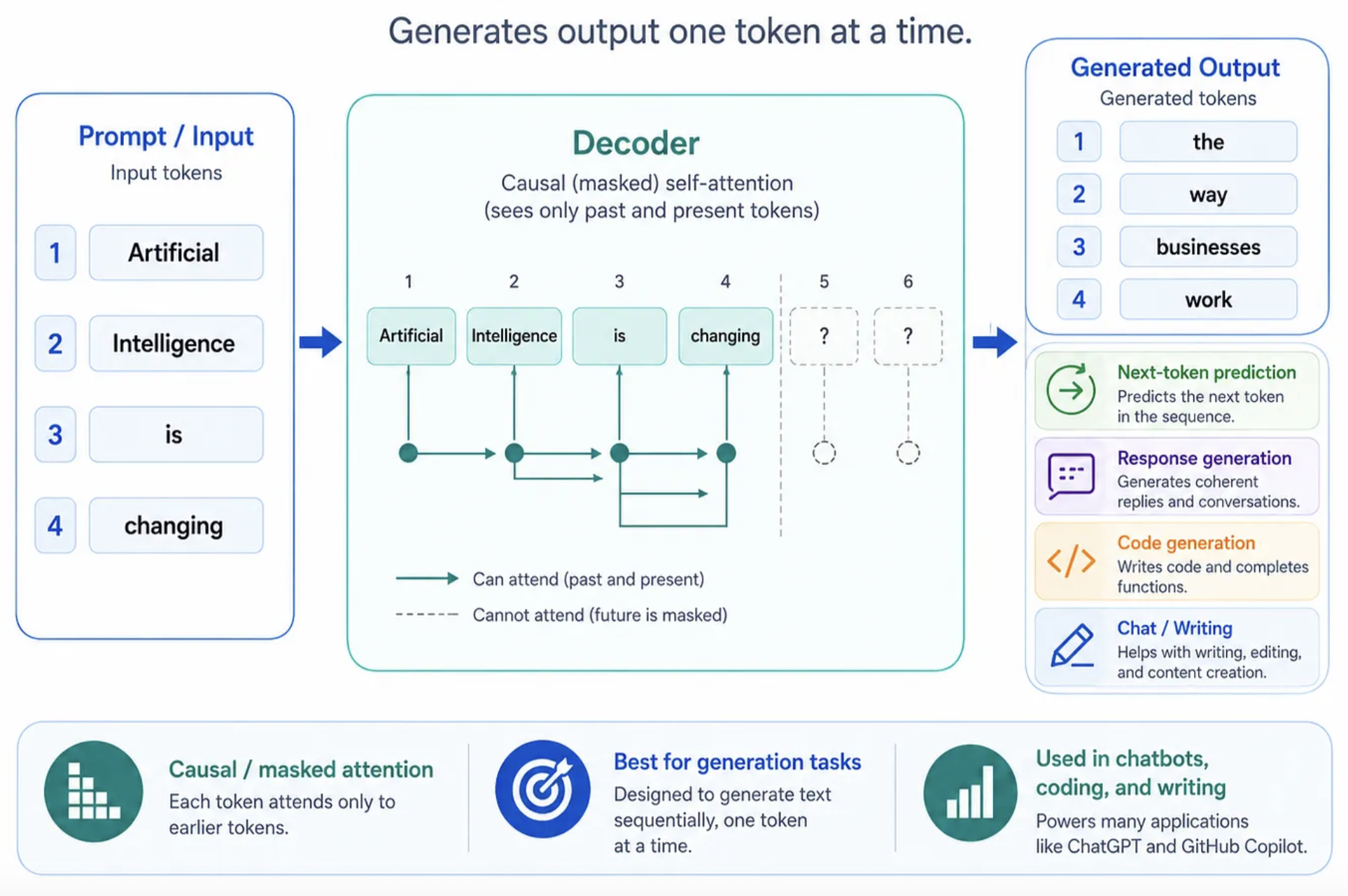decoder_architecture