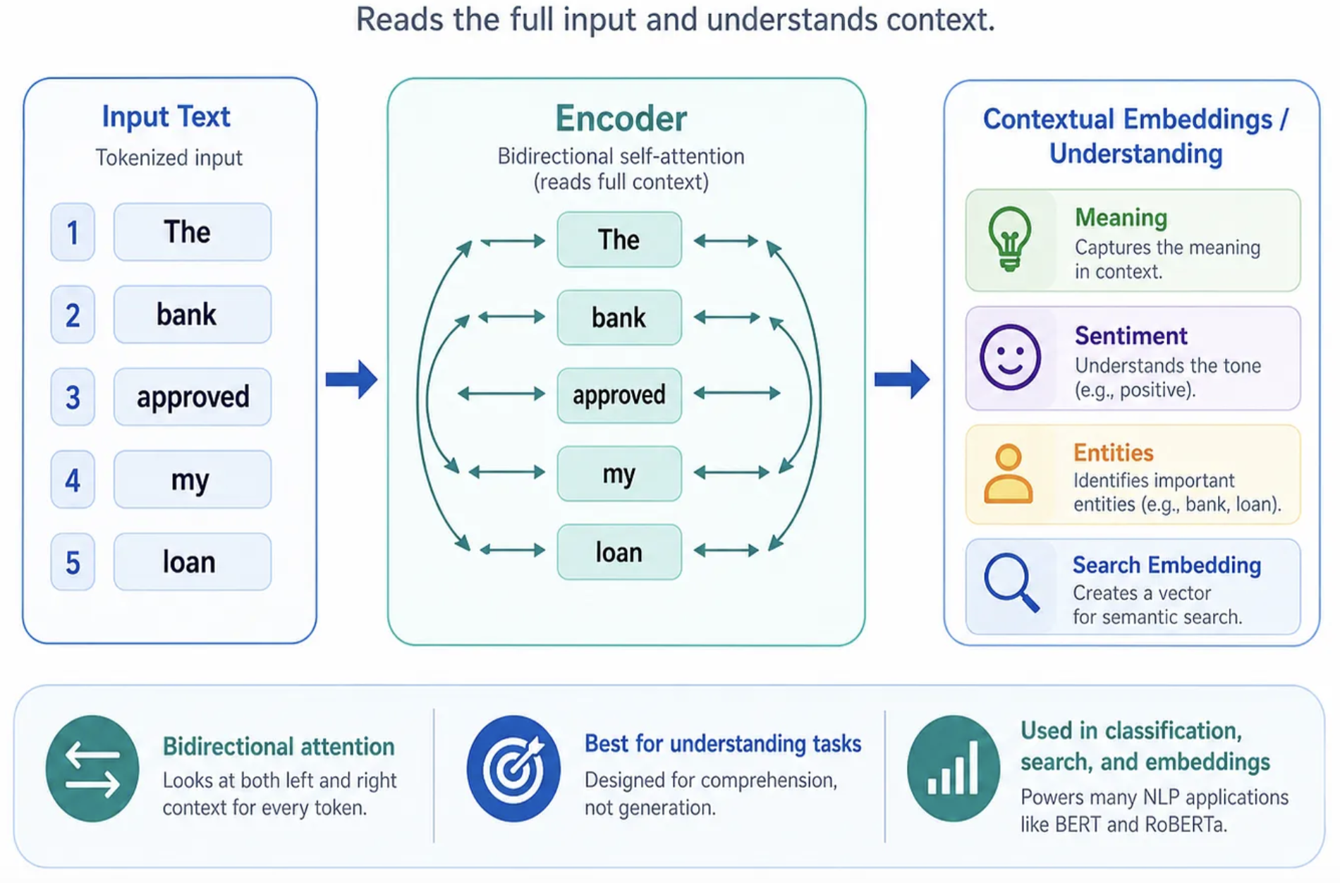 encoder_architecture