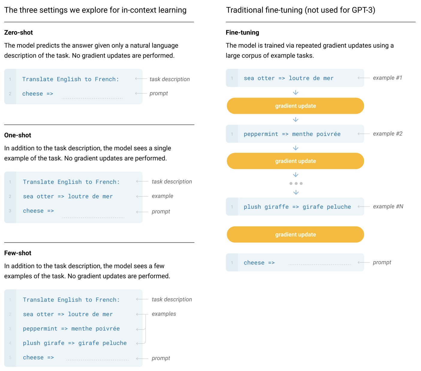 in_context_learning