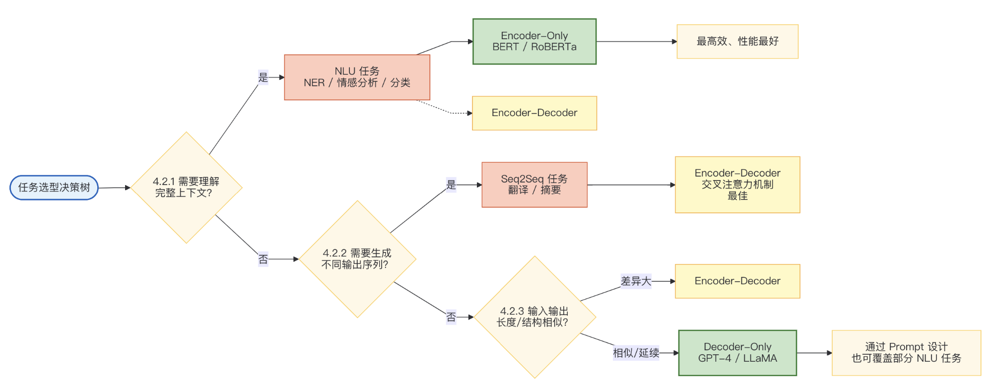 model_selection